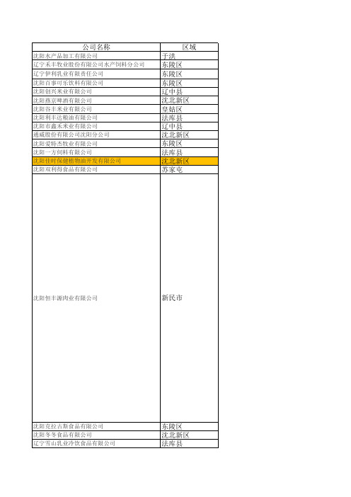 沈阳食品行业企业名单