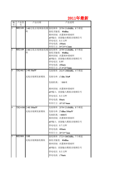 无线产品资料