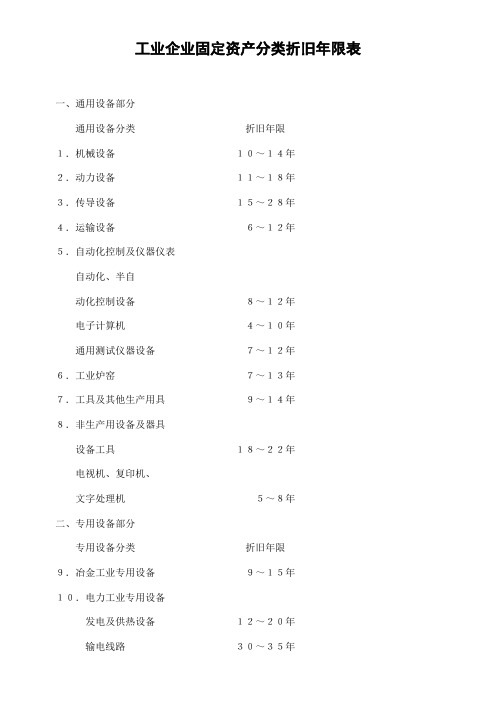 工业企业固定资产分类折旧年限表