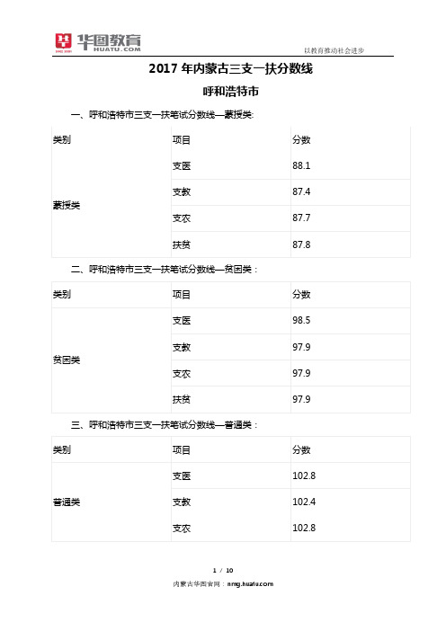 2018年各地三支一扶考试分数线