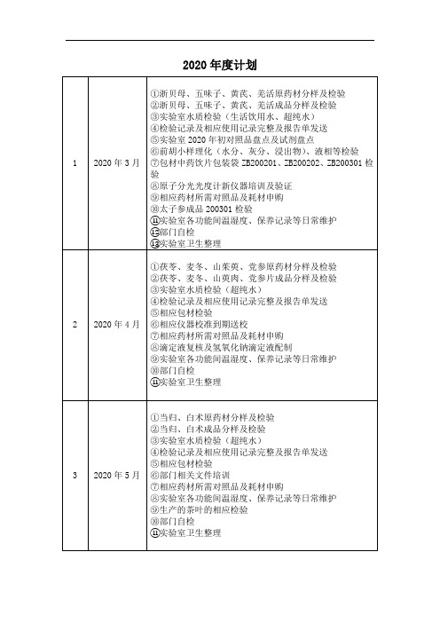 2020质量部年度工作计划