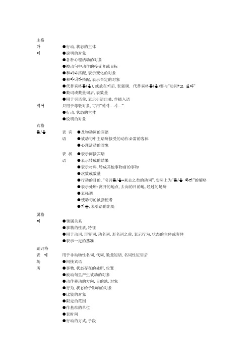 韩语助词详解