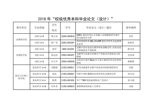 2018年校级优秀本科毕业论文设计