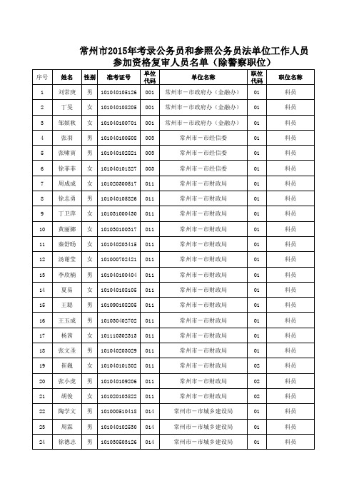 面试名单