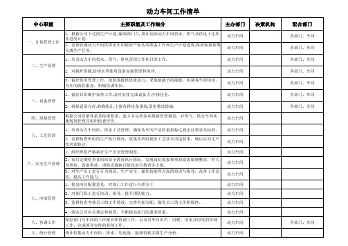 动力车间工作清单