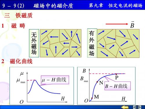 大学物理9-9(3) 磁场中的磁介质  铁磁质