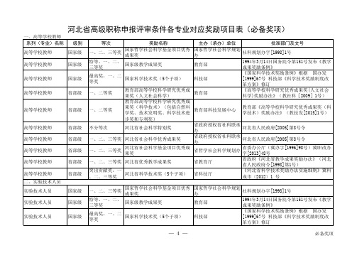 冀职改办字 河北省高级职称申报评审条件各专业对应奖励项目表