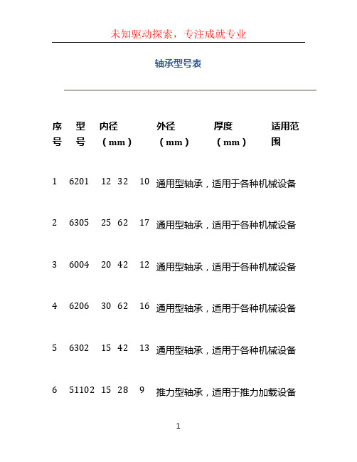 轴承型号表