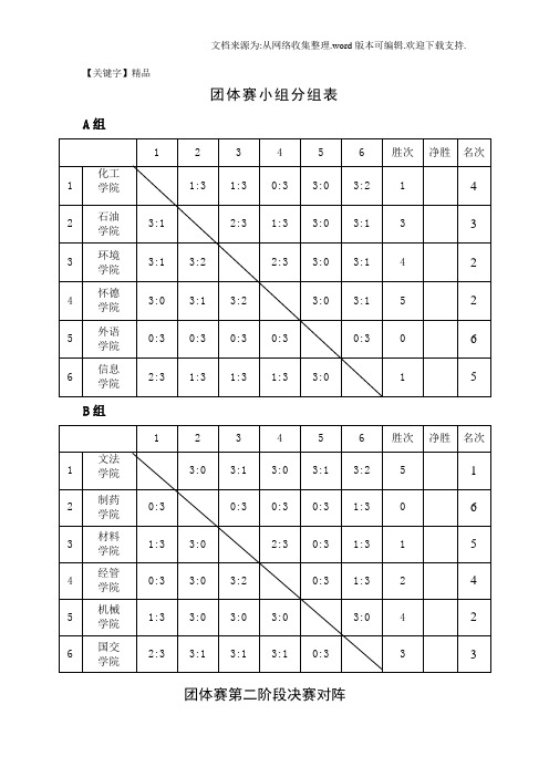 【精品】团体赛小组分组表格