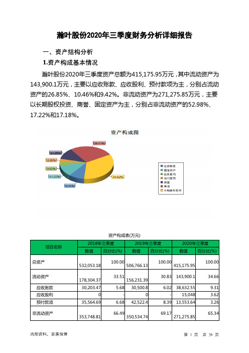 瀚叶股份2020年三季度财务分析详细报告