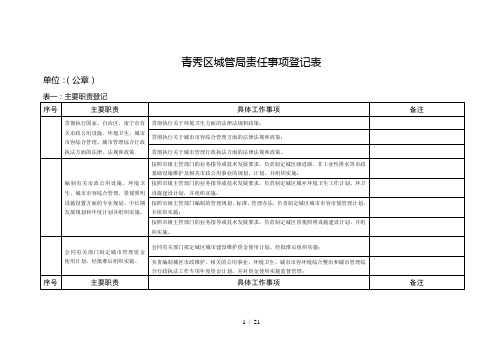 青秀区城管局责任事项登记表