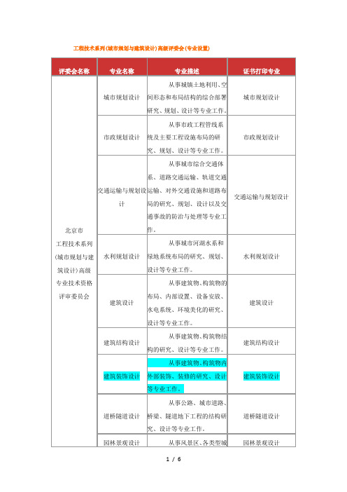 高级职称工程技术系列