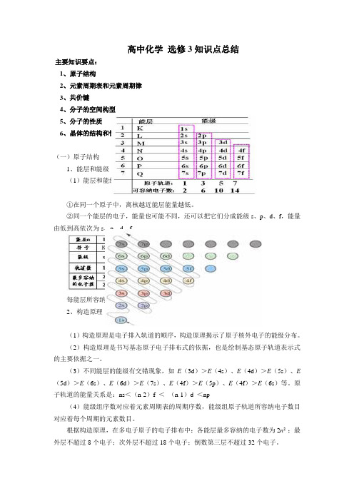 人教版高中化学选修3 知识点总结(全册经典版)