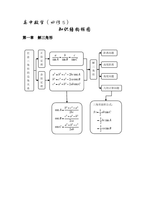 高中数学(必修5)知识结构框图12540