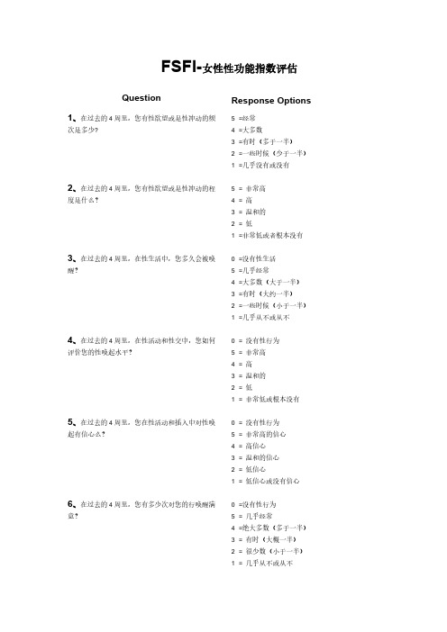 FSFI SCORING APPENDIX