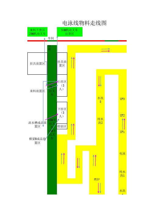 物流路径图