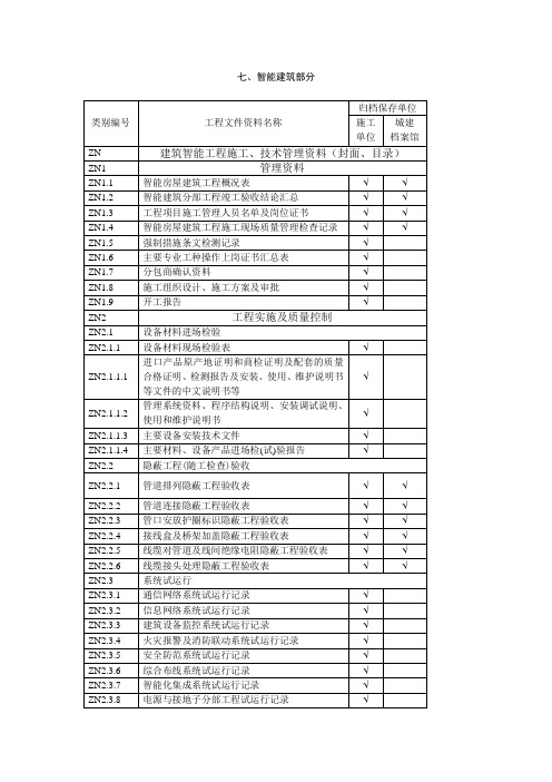 (最新)建筑智能工程施工档案资料组卷与归档移交目录