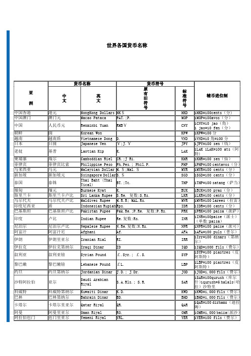 世界各国货币名称与简语