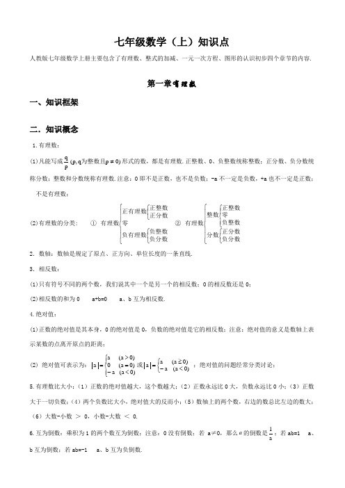 七年级数学知识点总结人教版