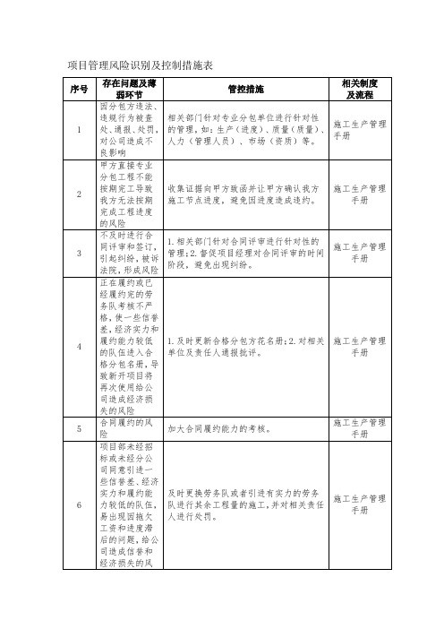 项目管理风险识别及控制措施表