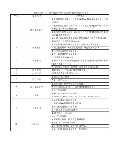 向封锁区间开行挂取遗留车辆的救援列车发车及返回时接车