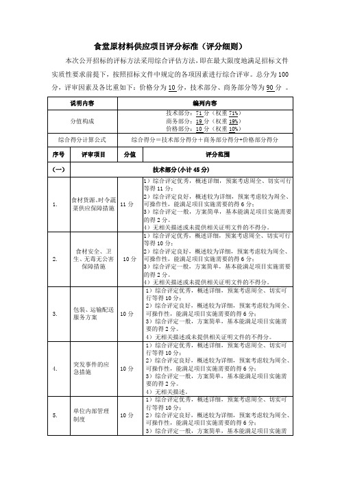 食堂原材料供应项目评分标准(评分细则)