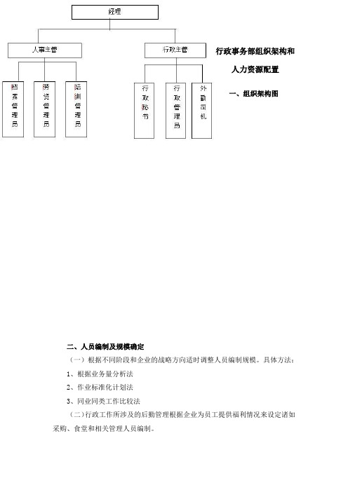 行政事务部组织架构和人力资源配置