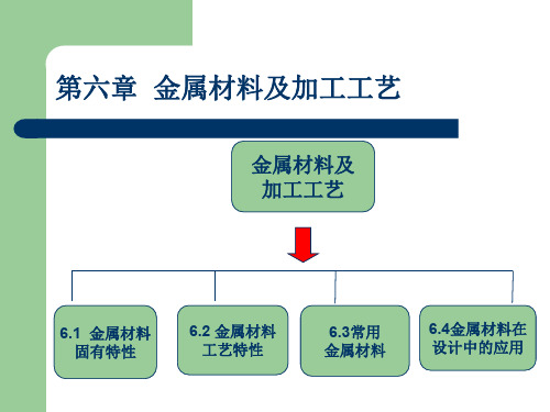 金属材料及加工工艺