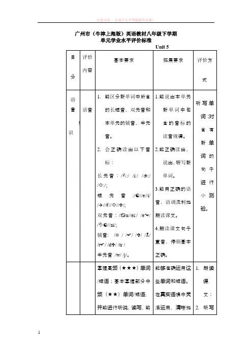 广州市(牛津版)英语八年级下学期unit5知识点归纳 (1)