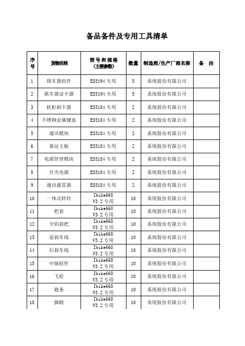 备品备件及专用工具清单