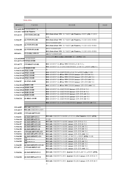 h3c-华三全系列产品价格-xxxx0600.xls