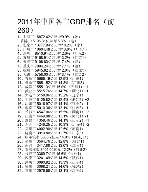 2011年中国各市GDP排名