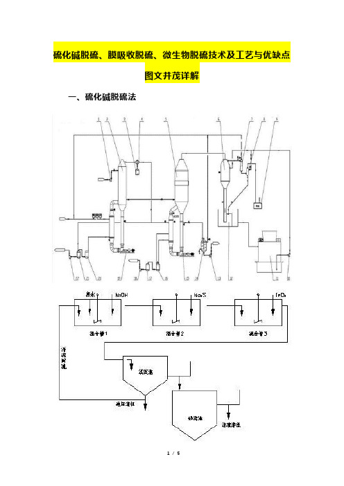 硫化碱脱硫、膜吸收脱硫、微生物脱硫技术及工艺与优缺点图文并茂详解