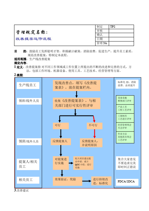 TPS改善提案流程