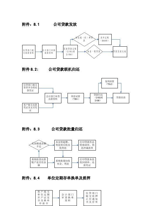 贷款业务流程图