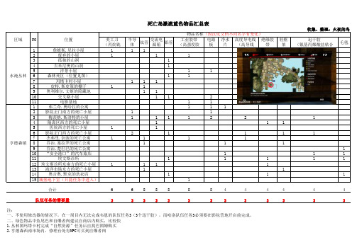 死亡岛激流全收集