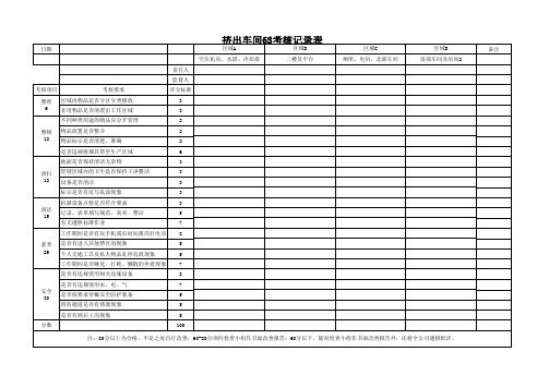 挤出造粒车间生产管理表格汇编