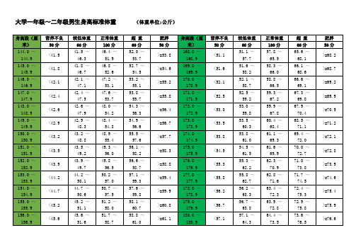 大学男生身高标准体重