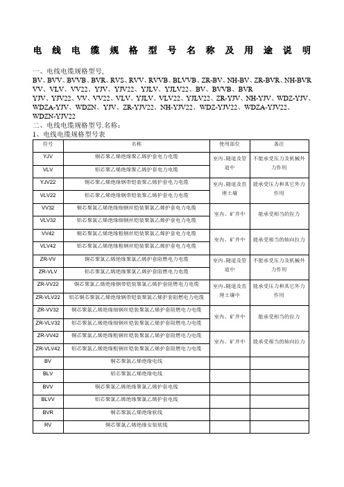 电线电缆规格型名称及用途说明