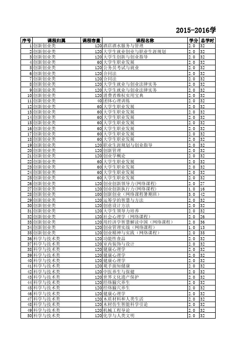 浙江农林大学选修通识类