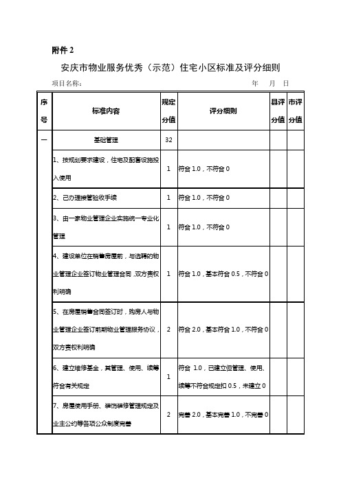 安庆市物业服务优秀(示范)住宅小区标准及评分细则