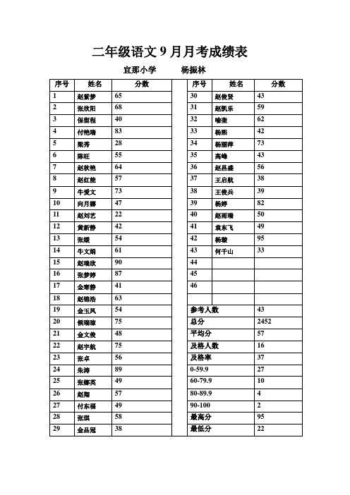 二年级语文9月月考成绩表