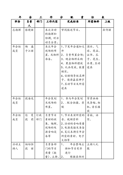 2017年会工作分配责任表