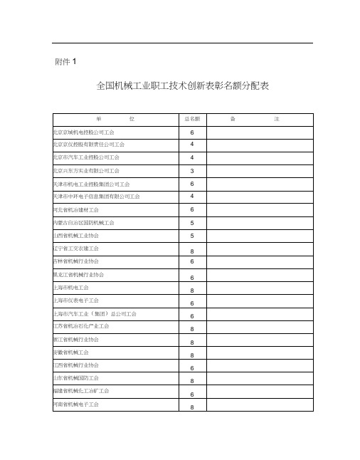 全国机械工业职工技术创新表彰名额分配表