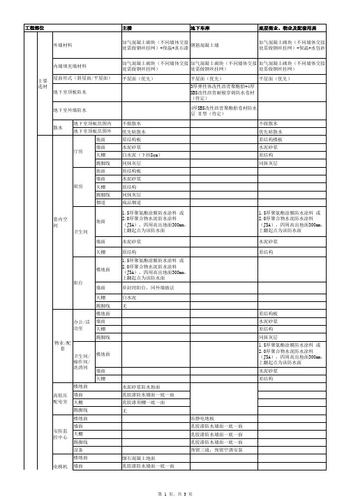 项目交付标准