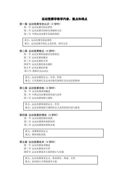 运动竞赛学章、节重、难点