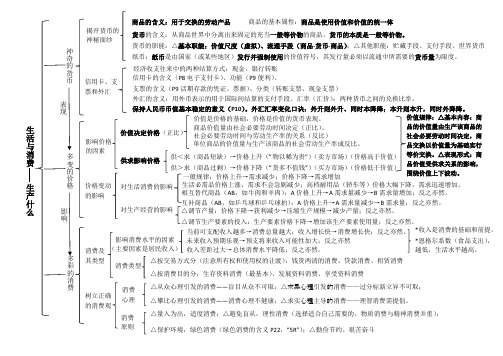 (完整word版)高中思想政治经济生活第一单元生活与消费知识结构框架(人教版)