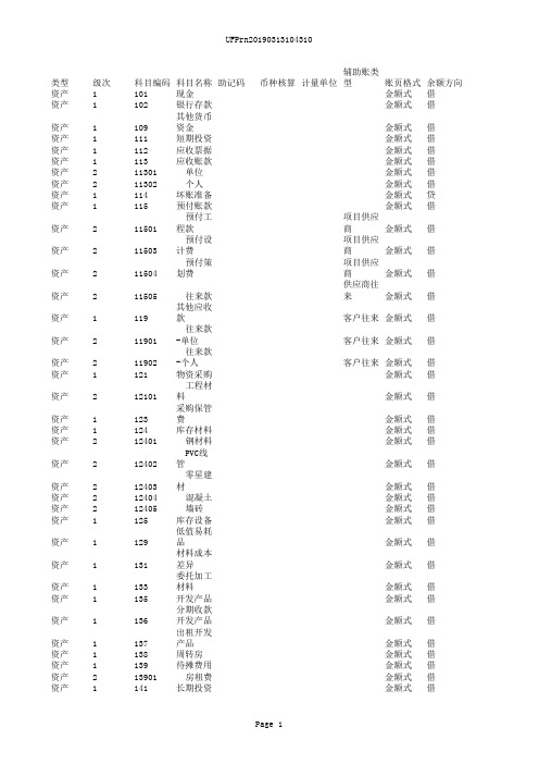 房地产开发企业会计科目明细