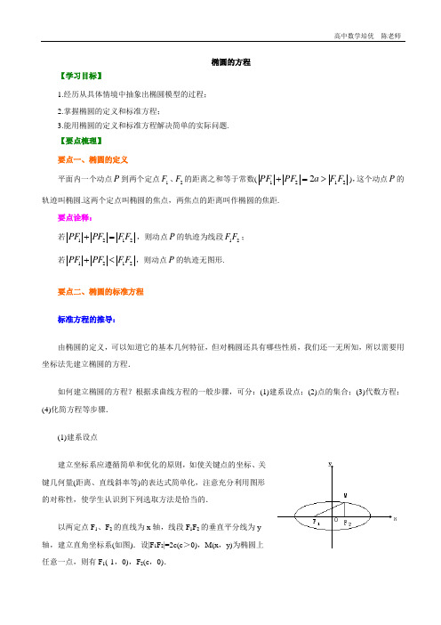 新人教版高中数学培优讲义   学生版   椭圆  知识讲解 - 副本