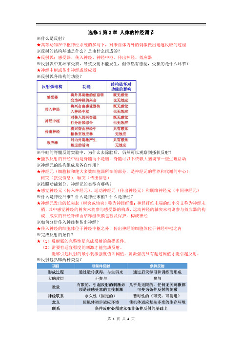 2020沪科版高中生物选择性必修一第2章知识点归纳总结(复习必背)